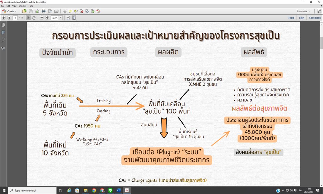 ทีมประเมินผลภายในได้กำหนดกรอบการประเมินผลภายในตามโมเดลเชิงระบบ (Logic model) แบ่งเป็นปัจจัยนำเข้า กระบวนการ ผลผลิต และผลลัพธ์ ดังรูปที่ 1