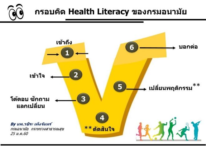 ภาพประกอบ