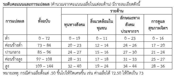 ภาพประกอบ