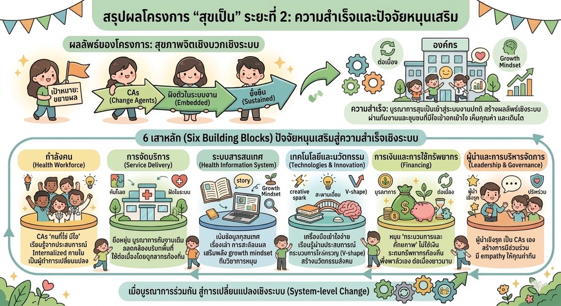 ภาพประกอบ