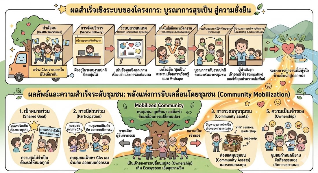 ภาพประกอบ