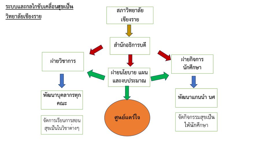 ภาพประกอบ