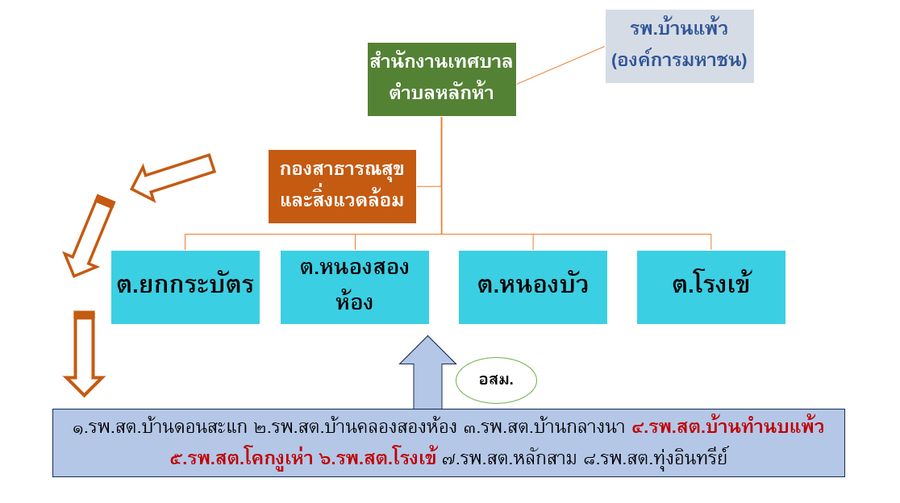 ภาพประกอบ