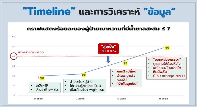 ภาพประกอบ