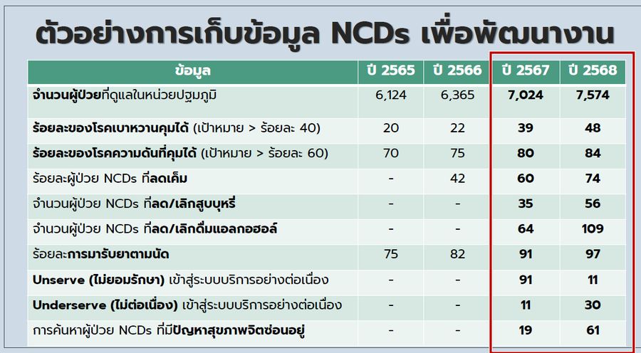 ภาพประกอบ