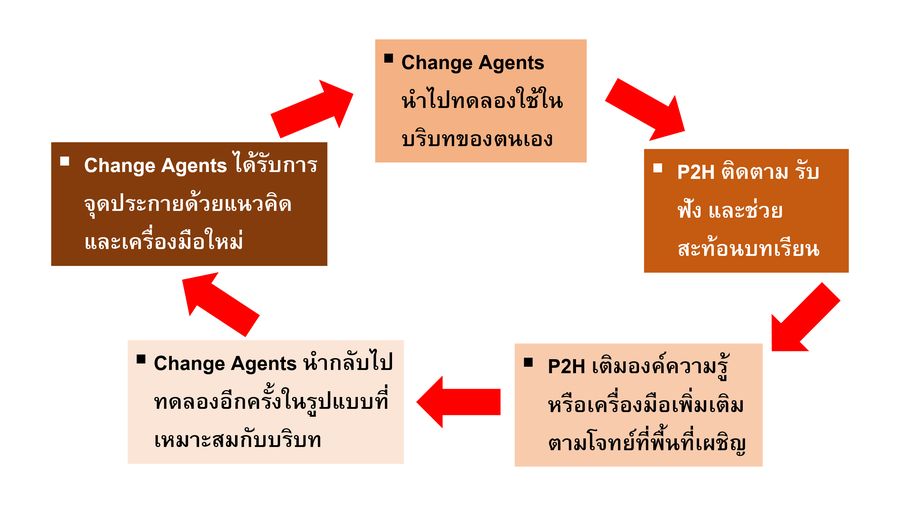 ภาพประกอบ